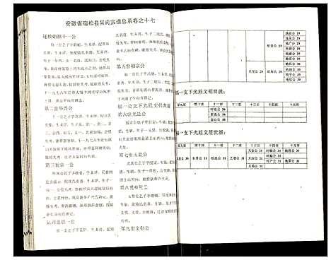 [吴]吴氏宗谱 (安徽) 吴氏家谱_十八.pdf