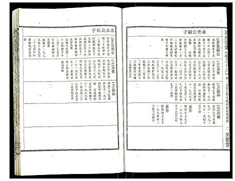 [吴]吴氏宗谱 (安徽) 吴氏家谱_十九.pdf