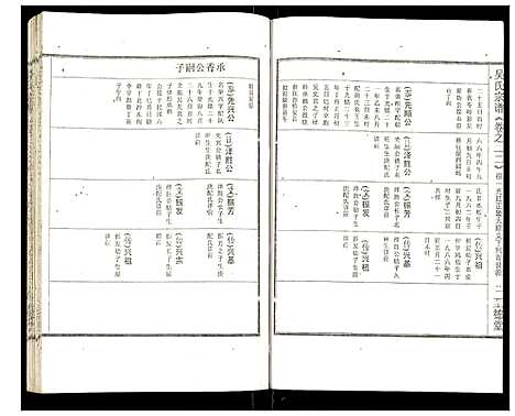 [吴]吴氏宗谱 (安徽) 吴氏家谱_二十三.pdf