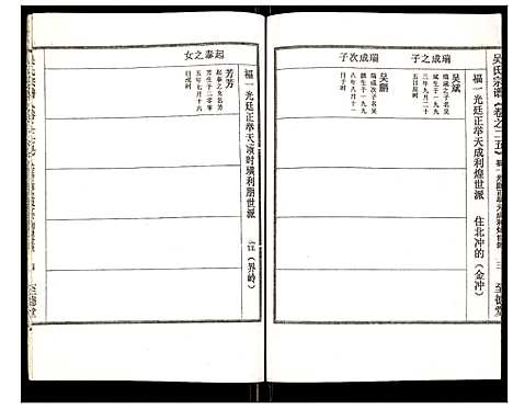 [吴]吴氏宗谱 (安徽) 吴氏家谱_二十六.pdf