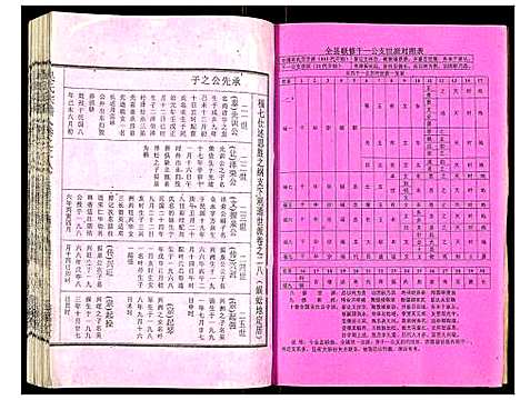 [吴]吴氏宗谱 (安徽) 吴氏家谱_二十九.pdf