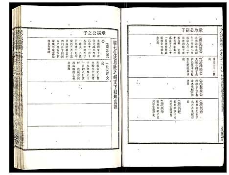 [吴]吴氏宗谱 (安徽) 吴氏家谱_二十九.pdf