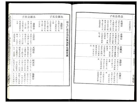 [吴]吴氏宗谱 (安徽) 吴氏家谱_三十二.pdf