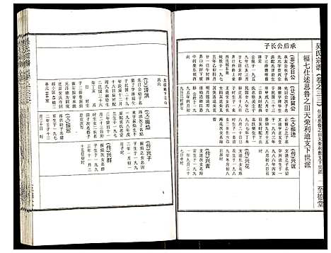 [吴]吴氏宗谱 (安徽) 吴氏家谱_三十四.pdf