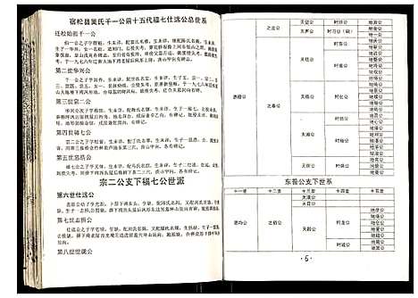 [吴]吴氏宗谱 (安徽) 吴氏家谱_三十八.pdf