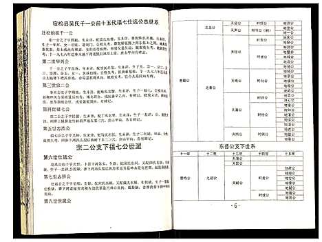 [吴]吴氏宗谱 (安徽) 吴氏家谱_三十九.pdf