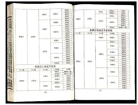 [吴]吴氏宗谱 (安徽) 吴氏家谱_四十.pdf