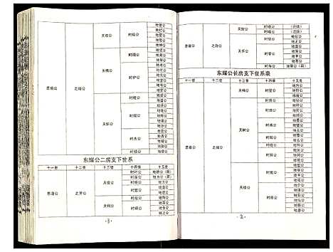 [吴]吴氏宗谱 (安徽) 吴氏家谱_四十二.pdf