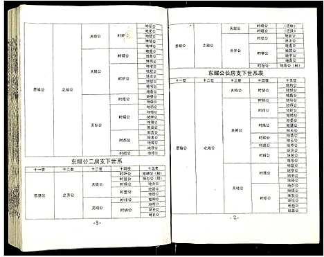 [吴]吴氏宗谱 (安徽) 吴氏家谱_四十三.pdf