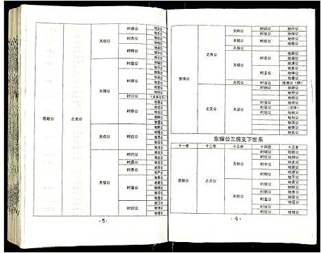 [吴]吴氏宗谱 (安徽) 吴氏家谱_四十三.pdf