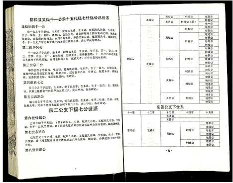 [吴]吴氏宗谱 (安徽) 吴氏家谱_四十三.pdf