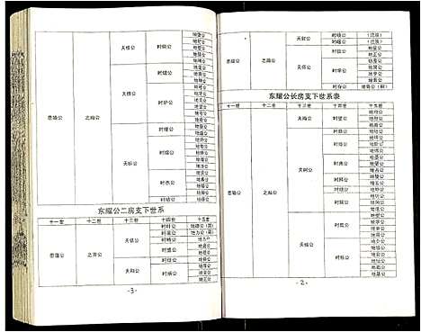 [吴]吴氏宗谱 (安徽) 吴氏家谱_四十四.pdf