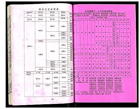 [吴]吴氏宗谱 (安徽) 吴氏家谱_四十七.pdf