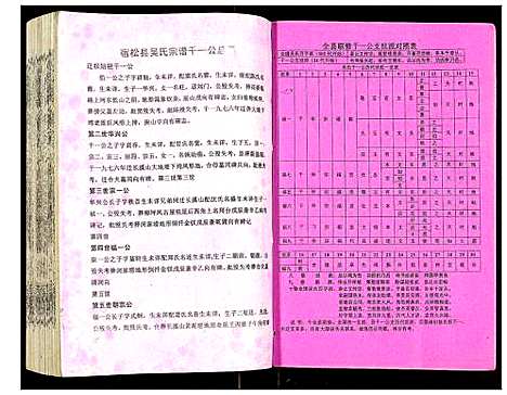 [吴]吴氏宗谱 (安徽) 吴氏家谱_五十四.pdf