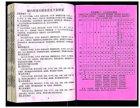 [吴]吴氏宗谱 (安徽) 吴氏家谱_五十七.pdf