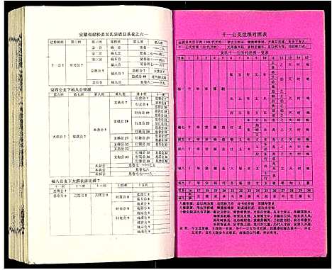 [吴]吴氏宗谱 (安徽) 吴氏家谱_六十二.pdf