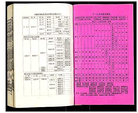 [吴]吴氏宗谱 (安徽) 吴氏家谱_六十四.pdf