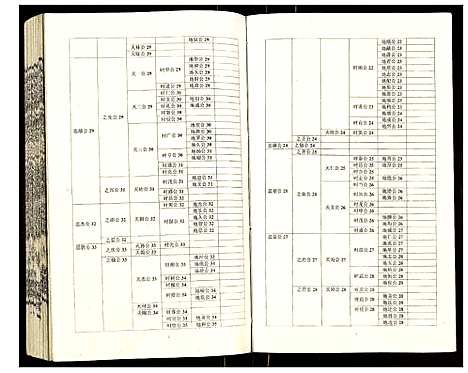 [吴]吴氏宗谱 (安徽) 吴氏家谱_六十四.pdf