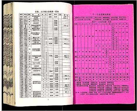 [吴]吴氏宗谱 (安徽) 吴氏家谱_A066.pdf