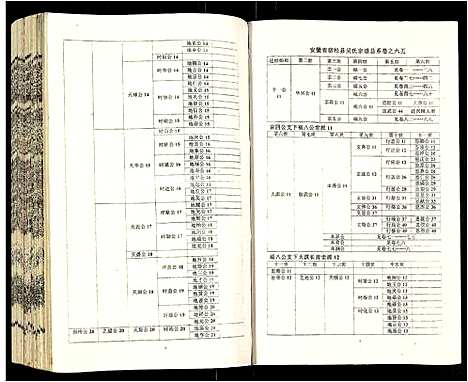 [吴]吴氏宗谱 (安徽) 吴氏家谱_A066.pdf