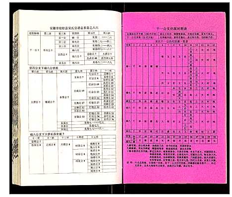 [吴]吴氏宗谱 (安徽) 吴氏家谱_A067.pdf