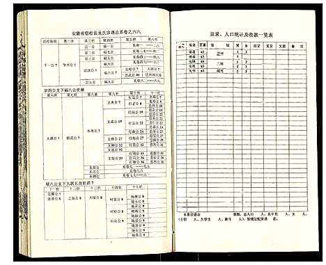 [吴]吴氏宗谱 (安徽) 吴氏家谱_A070.pdf