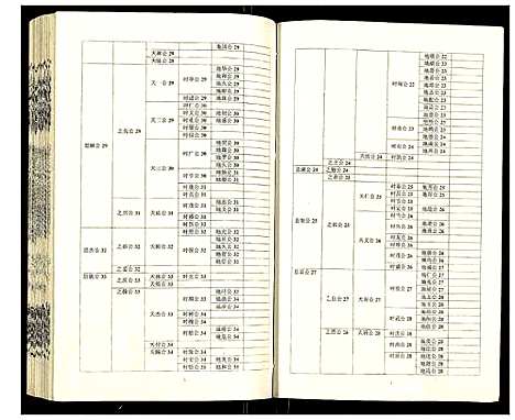 [吴]吴氏宗谱 (安徽) 吴氏家谱_A071.pdf