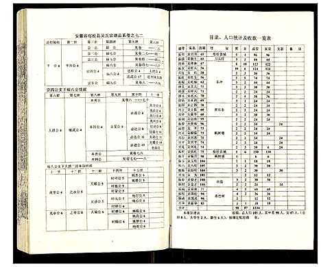 [吴]吴氏宗谱 (安徽) 吴氏家谱_A073.pdf