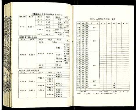 [吴]吴氏宗谱 (安徽) 吴氏家谱_A074.pdf