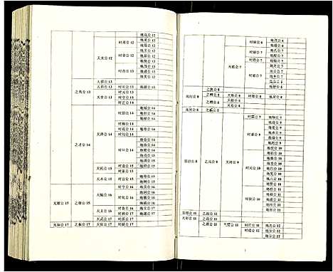 [吴]吴氏宗谱 (安徽) 吴氏家谱_A074.pdf