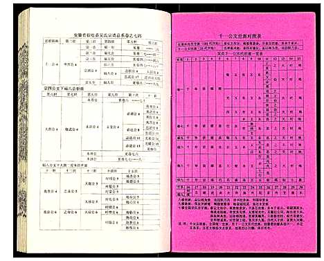 [吴]吴氏宗谱 (安徽) 吴氏家谱_A075.pdf