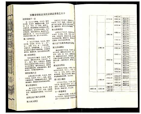 [吴]吴氏宗谱 (安徽) 吴氏家谱_三.pdf