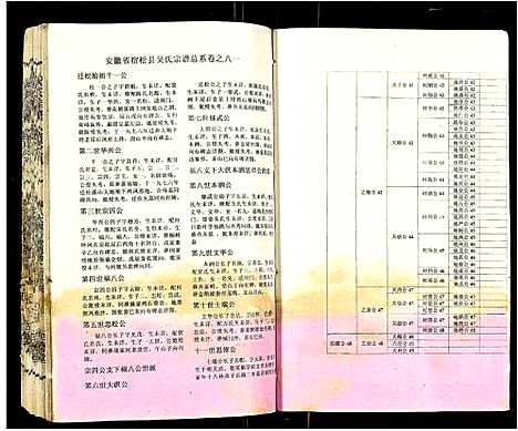 [吴]吴氏宗谱 (安徽) 吴氏家谱_四.pdf