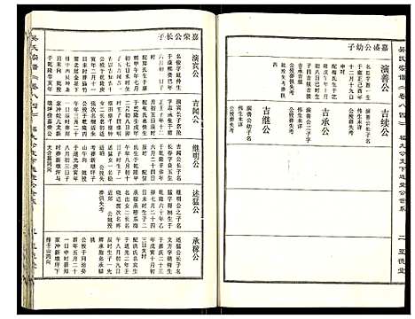 [吴]吴氏宗谱 (安徽) 吴氏家谱_七.pdf