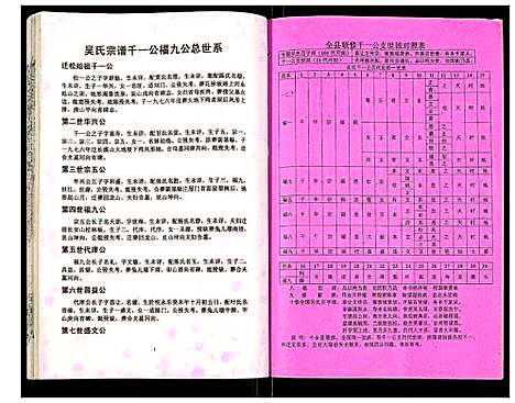 [吴]吴氏宗谱 (安徽) 吴氏家谱_八.pdf