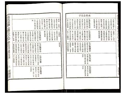 [吴]吴氏宗谱 (安徽) 吴氏家谱_十二.pdf