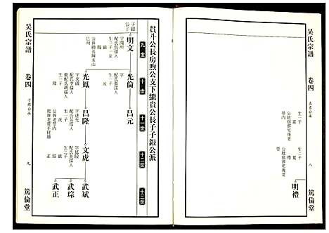 [吴]吴氏宗谱 (安徽) 吴氏家谱.pdf