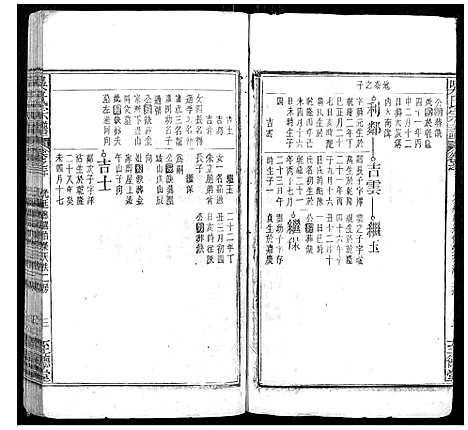 [吴]吴氏宗谱 (安徽) 吴氏家谱_一.pdf