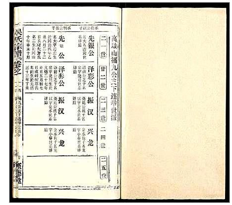 [吴]吴氏宗谱_102卷首3卷末1卷 (安徽) 吴氏家谱_四十七.pdf