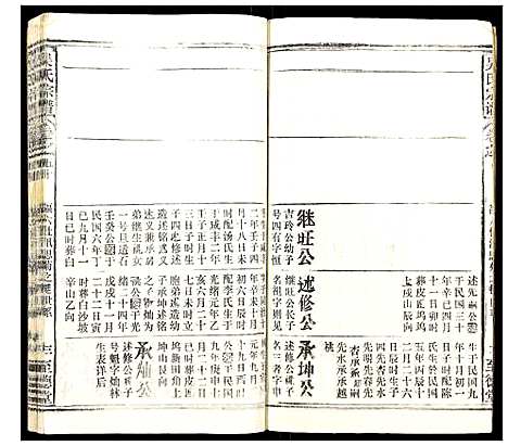 [吴]吴氏宗谱_102卷首3卷末1卷 (安徽) 吴氏家谱_A069.pdf