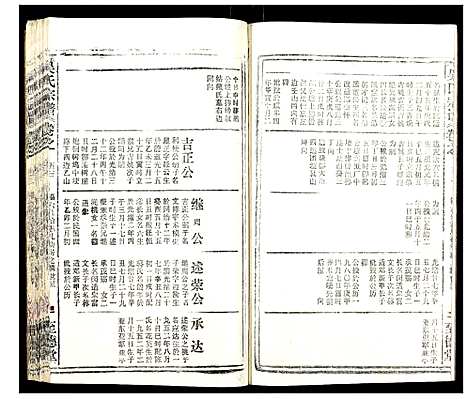 [吴]吴氏宗谱_102卷首3卷末1卷 (安徽) 吴氏家谱_A072.pdf