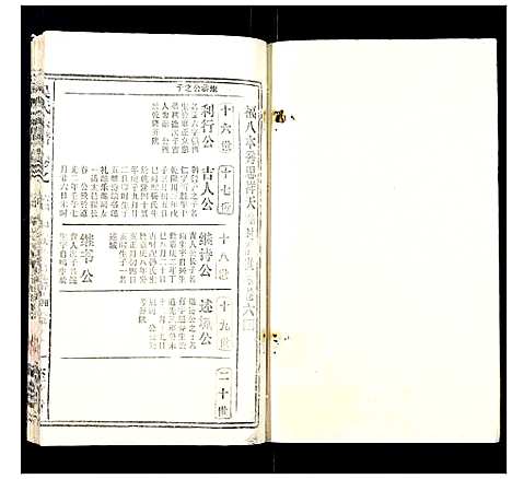 [吴]吴氏宗谱_102卷首3卷末1卷 (安徽) 吴氏家谱_A083.pdf