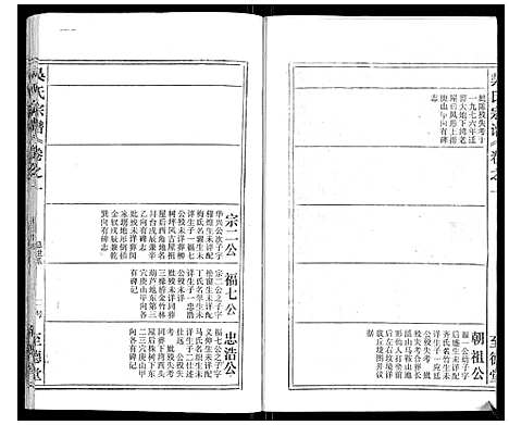 [吴]吴氏宗谱_116卷首末各4卷 (安徽) 吴氏家谱_二.pdf