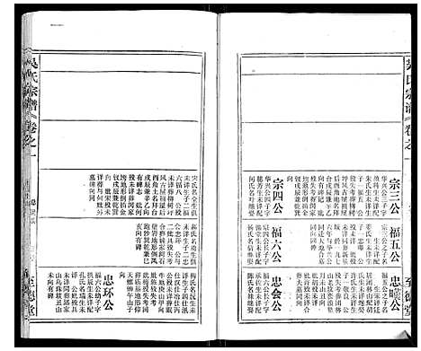 [吴]吴氏宗谱_116卷首末各4卷 (安徽) 吴氏家谱_二.pdf