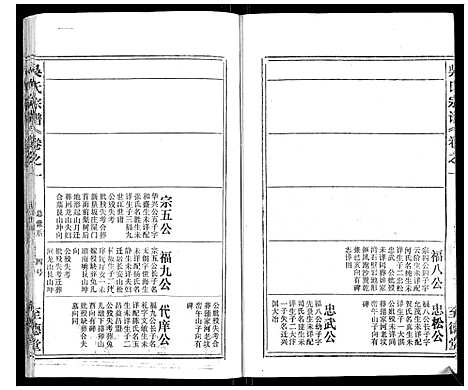 [吴]吴氏宗谱_116卷首末各4卷 (安徽) 吴氏家谱_二.pdf