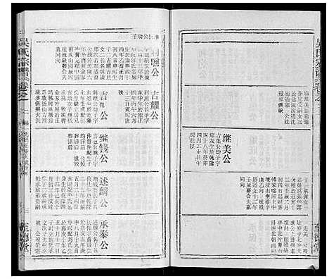 [吴]吴氏宗谱_116卷首末各4卷 (安徽) 吴氏家谱_三.pdf