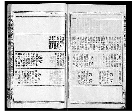 [吴]吴氏宗谱_116卷首末各4卷 (安徽) 吴氏家谱_十三.pdf