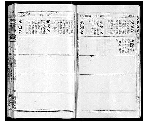 [吴]吴氏宗谱_116卷首末各4卷 (安徽) 吴氏家谱_三十一.pdf