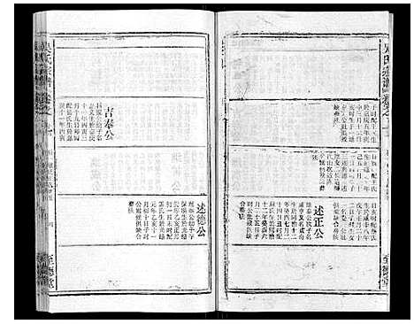 [吴]吴氏宗谱_116卷首末各4卷 (安徽) 吴氏家谱_三十三.pdf