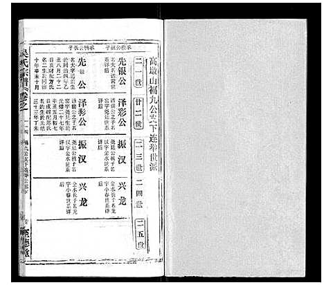 [吴]吴氏宗谱_116卷首末各4卷 (安徽) 吴氏家谱_四十三.pdf